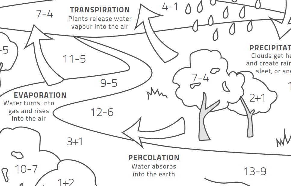 Cloudy with a Chance of Numbers - Activity Zone