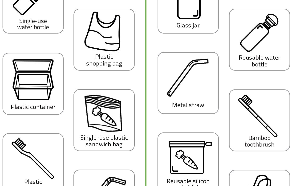 Plastic Pairing - Activity Zone