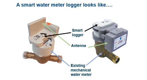 Smart Meter Network
