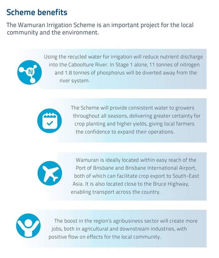 Wamuran scheme benefits