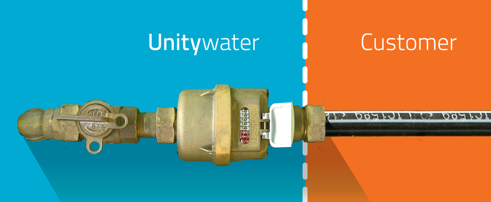 Water meter image showing Unitywater and customer responsibility